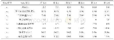 表1 风电机组基础造价回归模型建模样本