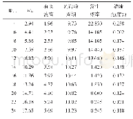 表1 风浪联合概率分布：湍流风作用下半潜式浮式风力机基础疲劳强度评估