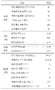 表1 仿真参数：适用于双向储能设备的双象限频率特性分析方法