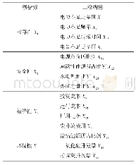 《表7 电源规划综合评价指标体系》