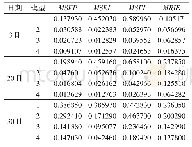 表1 不同模型预测结果比较（2017年4月）