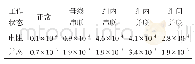 表2 d4小波系数方差值