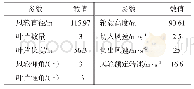 《表1 某3 MW风电机组主要参数》