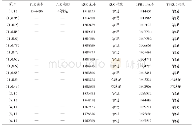表2 IEEE 118节点系统机组组合几种方法对比