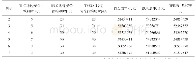 《表4 不同月份安全性检验》