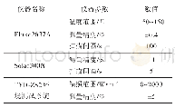 表2 测试仪器参数：光伏直驱空气源热泵储能供暖性能分析