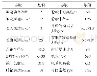 表1 机组主要技术参数：基于IQPI-R的风力机独立变桨距控制策略研究