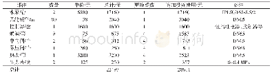 表2 直供系统追加投资费用