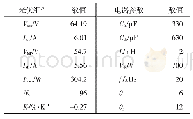 《表1 电气参数：面向光伏最大功率跟踪的改进滑模控制方法》