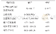 表2 测量仪器参数表：高寒地区主被动式太阳能暖房热性能实测研究