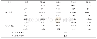 表7 实验相关数据记录表