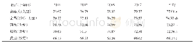 表1 河西走廊5个地市光伏基地单位面积年均发电量差异