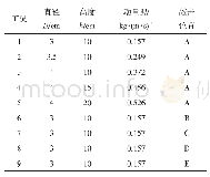 《表1 实验工况：敲击振动触发过冷三水醋酸钠（SAT）凝固释能实验研究》