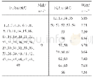 表1 0 考虑尾流效应时风力机输入风速