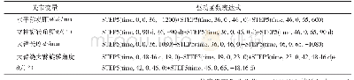 表1 对比两组检测方法：光伏组件清扫机械臂动力学建模与分析