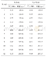 表2 2种系统的状态点参数