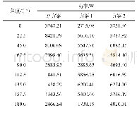 表1 3种方案的输出功率