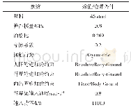 表6 模拟参数与边界条件