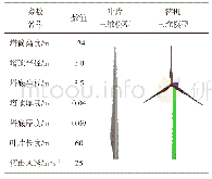 表2 5 MW风力机主要结构设计参数及模型示意图
