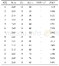 表5 随系泊线链径变化系泊环境