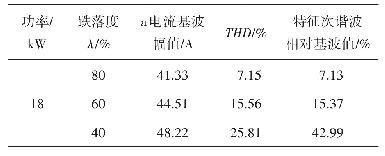 表1 同时抑制功率波动时参考电流幅值及谐波畸变率