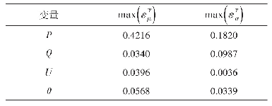 表4 各变量期望值与标准差的最大相对误差