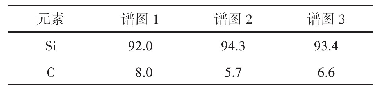 表2 利用扫描电镜能谱仪分析的硬质点成分