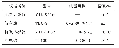 表1 实验测试仪器参数：聚热式太阳能蒸汽发生系统性能研究