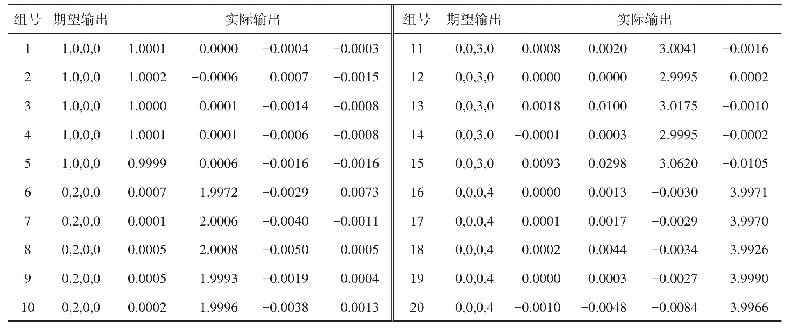 表3 本文所提方法测试结果