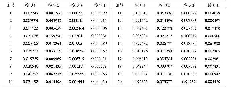 表4 4种轴承故障识别模型的绝对误差