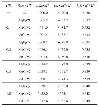 《表4 3种热流载体的热物性参数》