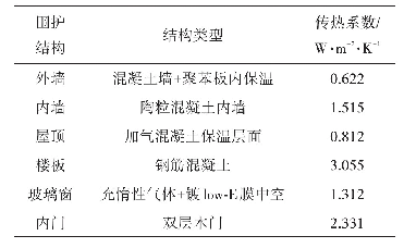 表1 小型别墅冷热负荷模拟所需围护结构参数