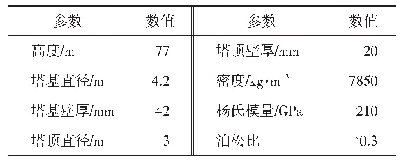 表2 塔筒参数：基于TMD的风力机塔筒振动控制研究