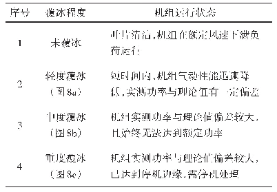 表1 风力机叶片覆冰状态等级划分