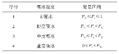 表2 风力机叶片覆冰状态分级诊断定量区间