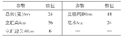 表1 风力机模型参数：半潜式海上风力机涡激运动试验研究