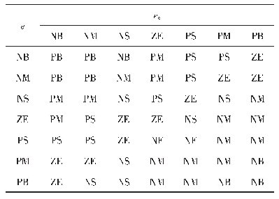表1 Δτpi参数调整规则表