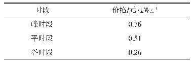 表1 分时电价：太阳能等效转化利用模型及其效益研究