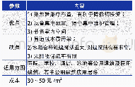 《表1 集中集热-集中供热式太阳能热水系统的优、缺点及适用范围》