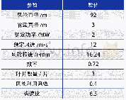 《表1 风力机参数：不同串列布置间距下2 MW风力机尾流的研究》