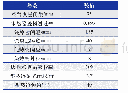 《表1 模型中平板集热器的结构参数》