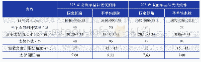 《表1 项目配置信息：不同安装方式时双面光伏组件发电系统的理论建模分析》