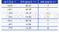 《表2 不同电压等级直流设备的暂时过电压水平》