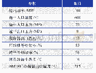 《表1 超临界CO2循环参数》