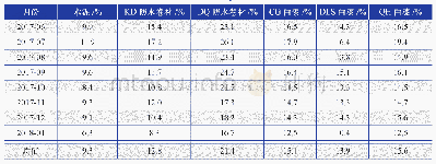 《表2 不同场景下双面光伏组件较单面光伏组件的每kW月发电量增益》