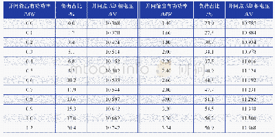 表1 村级电站并网输出有功功率、负荷占比及并网点AB相电压参数表