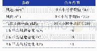 表1 主要参数的合理范围参考值