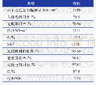 《表5 CdTe薄膜光伏发电系统的参数值及仿真计算结果》