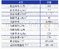 《表5 聚风型直线翼垂直轴风力机的基本参数》