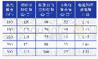 《表2 不同激光频率掺杂后对硅片方块电阻和电池串联电阻的影响》